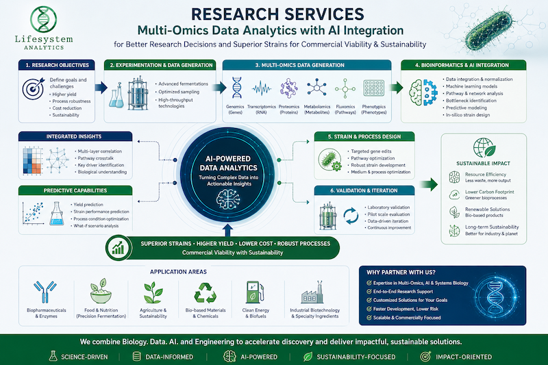 research services resized